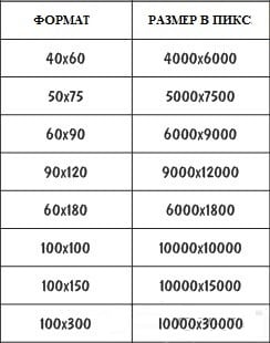 Размеры широкоформатной печати (таблица)