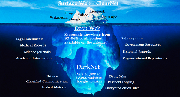Интересные сайты darknet как установить плеер в браузере тор hyrda