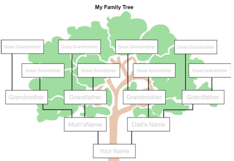 Англоязычное семейное древо