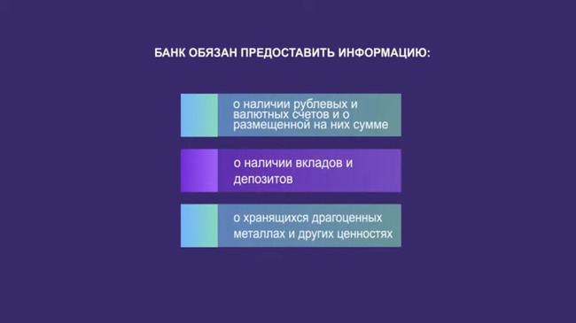 Информация об обязанностях банка в разноцветных блоках