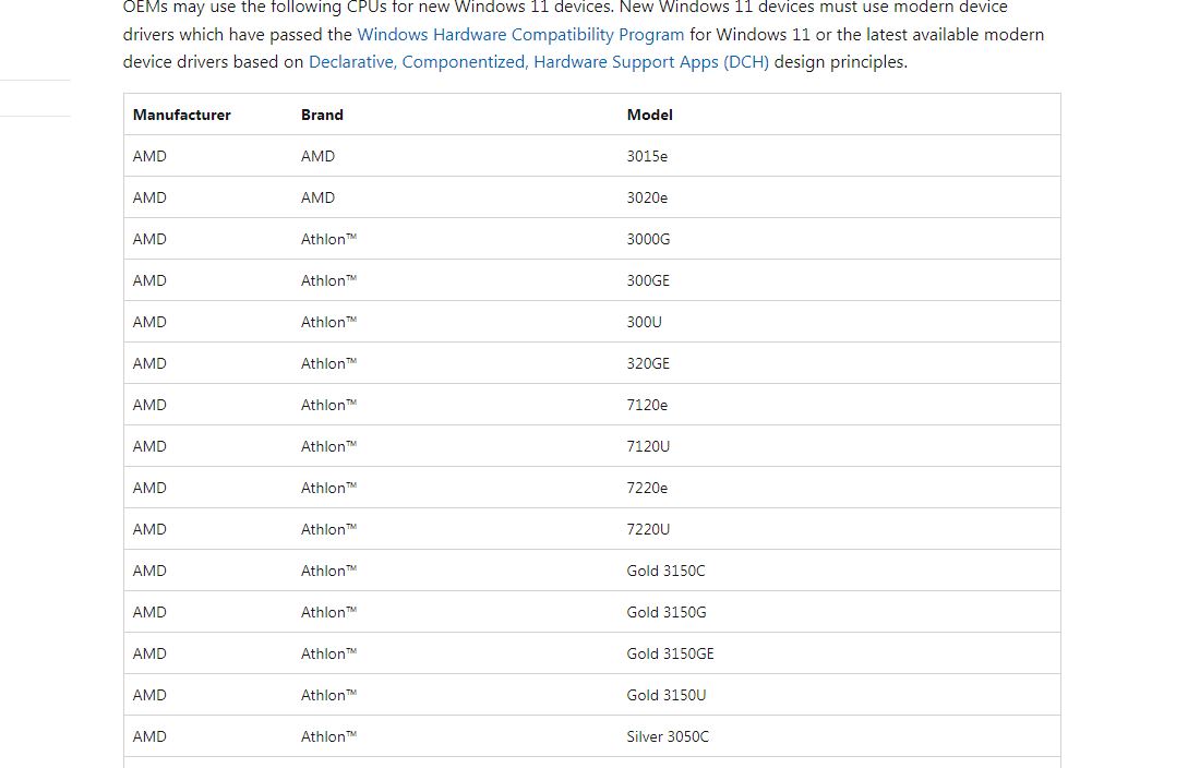 Список процессоров от AMD, совместимых с Windows 11