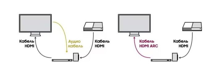 Сравнение подключения HDMI ARC и HDMI