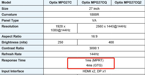 Параметры GpG и MPRT в характеристиках монитора