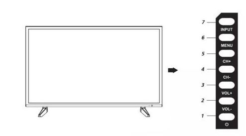 Пример расположения кнопок на телевизоре Тошиба 